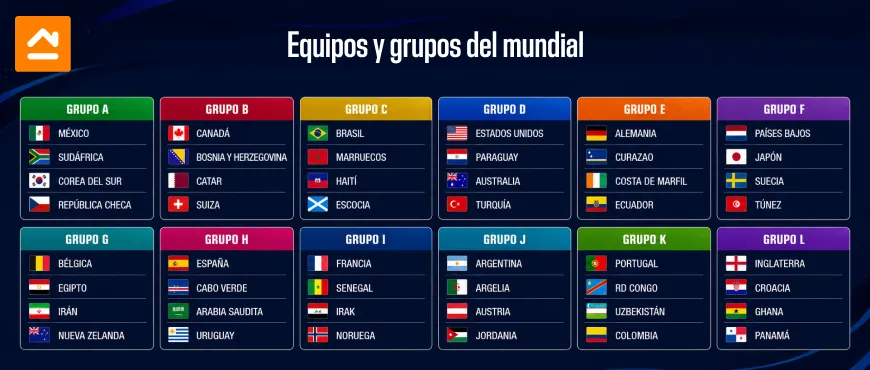 grupos del mundial 2026