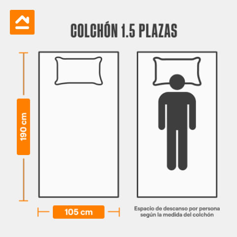medidas-de-colchón-1.5-plaza
