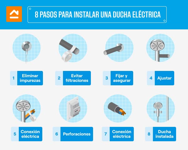 Ducha eléctrica vs calentador a gas