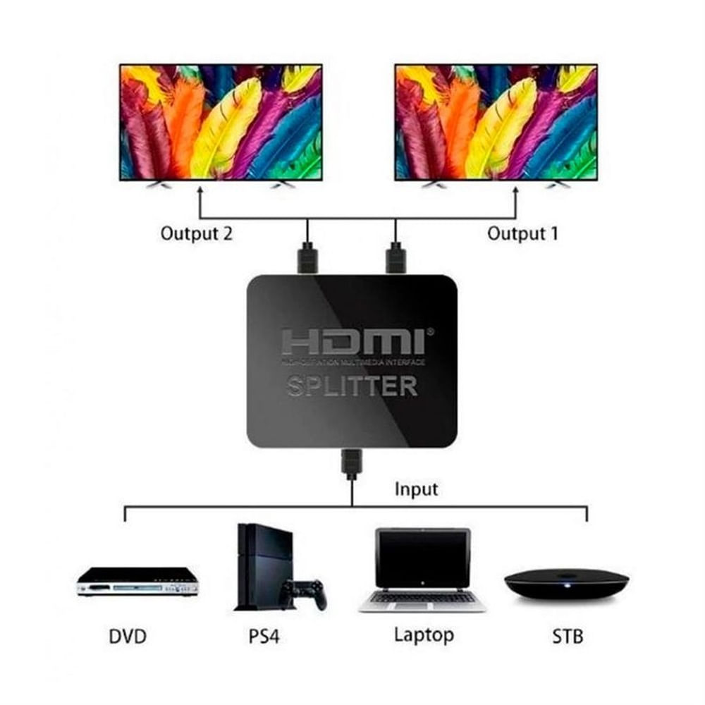 Splitter HDMI 1x2 SM-F7805 Full HD 4K 1080p 1 In 2 Out