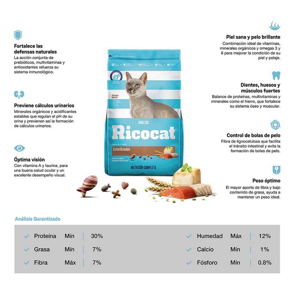 Ricocat Esterilizados Adultos 1 Kg Promart Promart Ricocat Esterilizados Adultos 1 Kg Promart Promart
