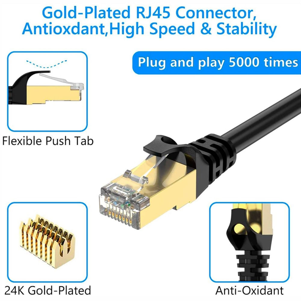 Cable De Red Internet Cat 6e Ethernet 30 Metros Alta Velocidad - Promart