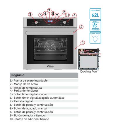 Horno Eléctrico Empotrable GAMMA B Inox 60 Cm - Promart