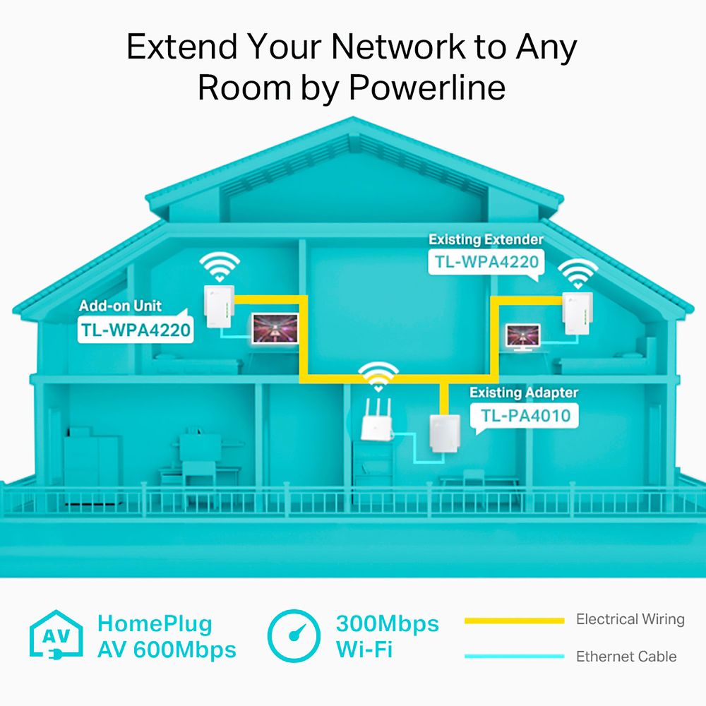 TP Link Extensor Powerline TL WPA4220 Wifi AV600 a 300mbps - Promart