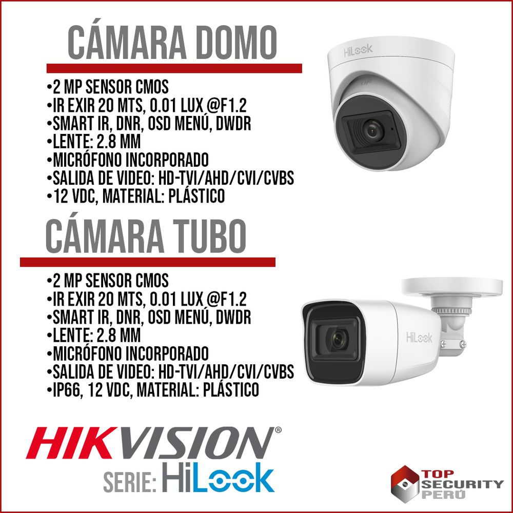 Kit De Video Vigilancia Hilook Con 4 Cámaras Hd/ 1 Mp/ 1 Tb Color