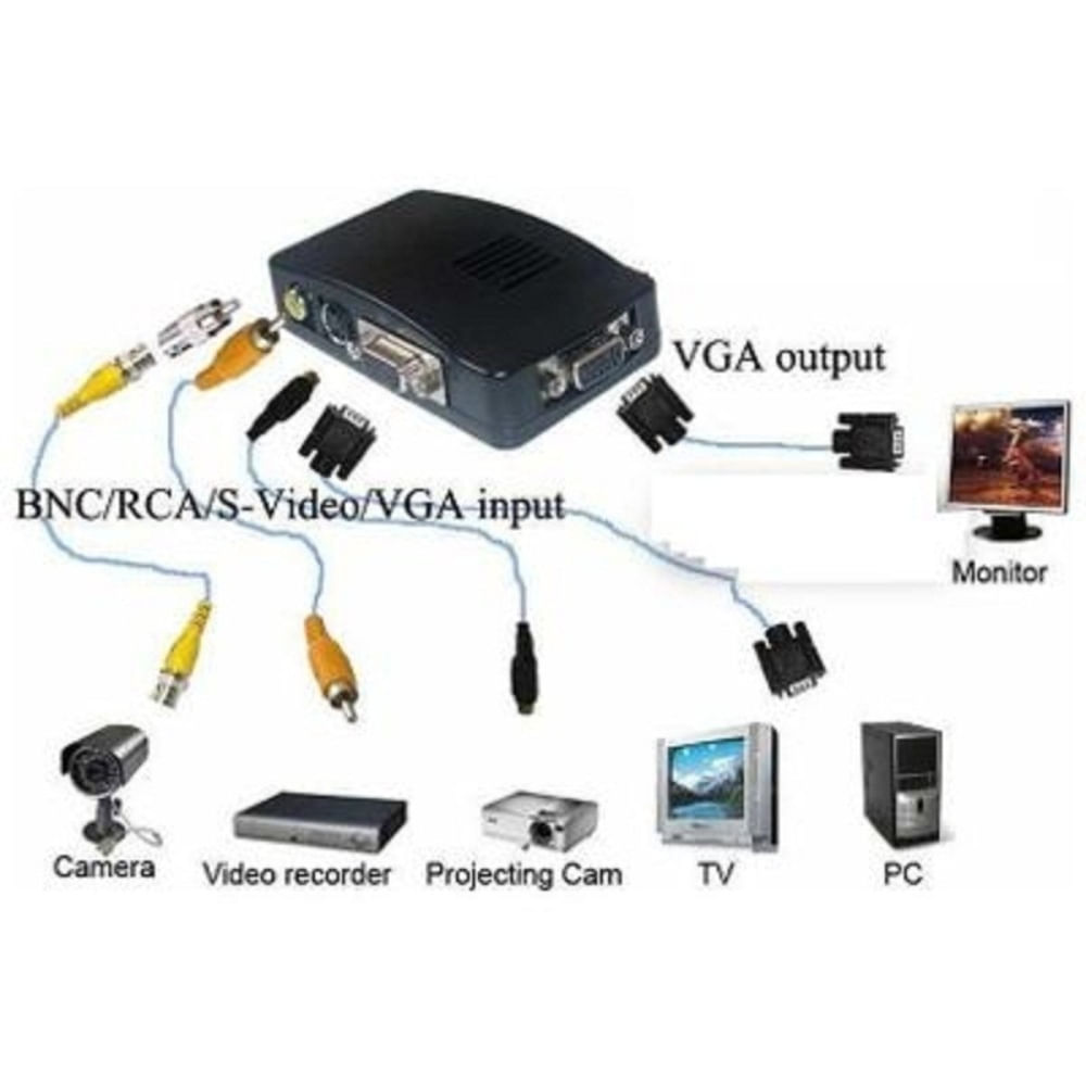 dígito monte Vesubio distancia Adaptador Conversor De RCA S-Video a VGA Convertidor TV Negro | Promart -  Promart