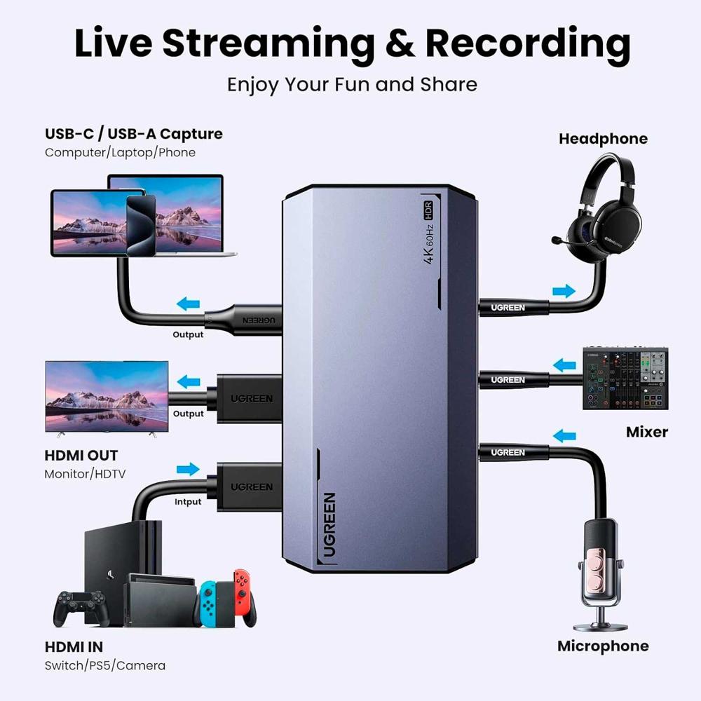Tarjeta De Captura 4K 60FPS - Dispositivo Para Streaming, Grabación Y Videoconferencias, Baja Latencia, USB 3.0