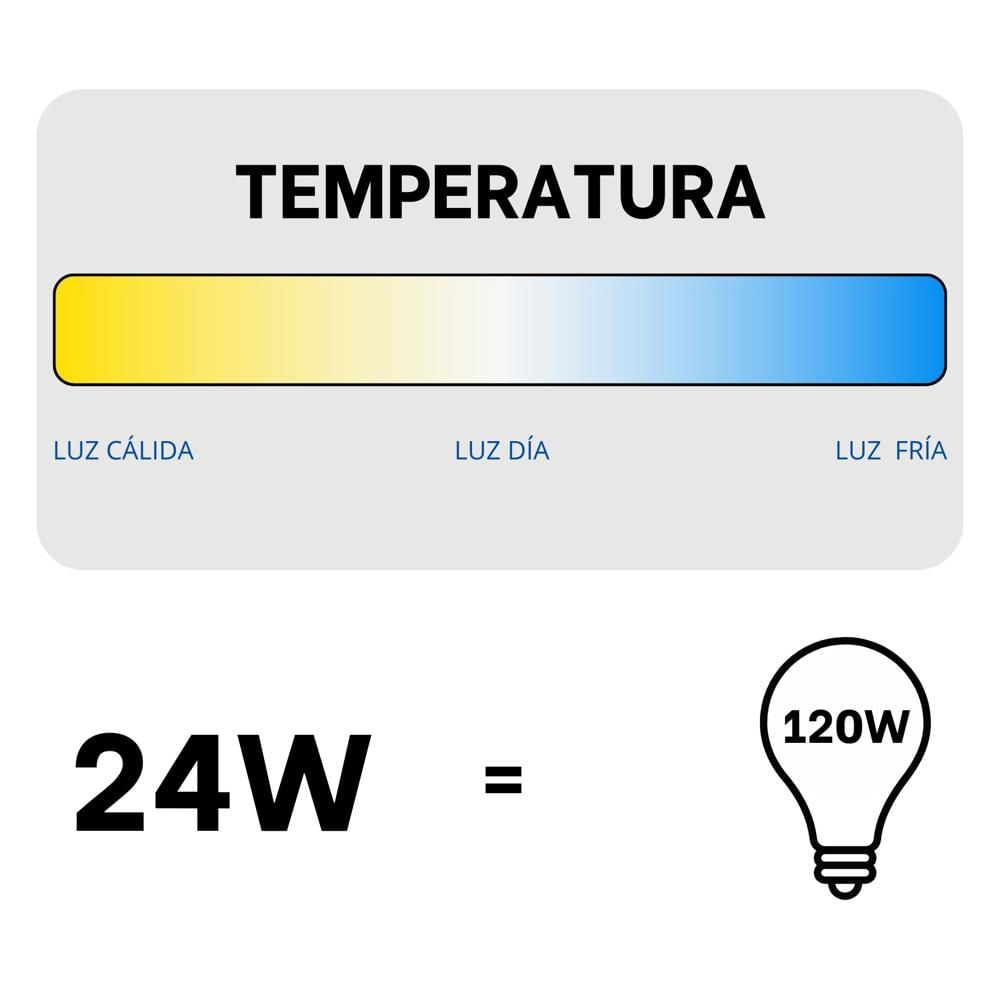 Foco Led Tricolor Ventilador 24w E27 Home Light | Promart.pe - Promart