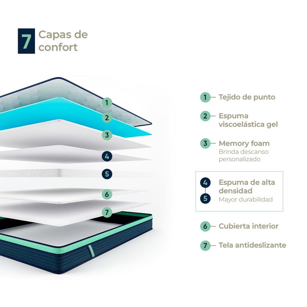 ATMA One Colchon En Caja 2 Plazas