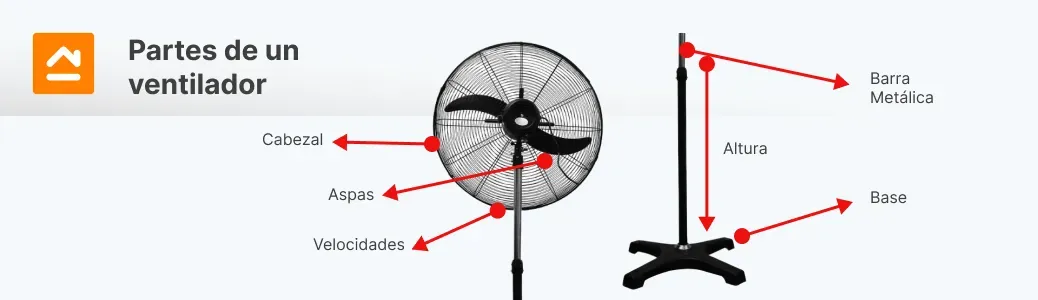 partes-de-un-ventilador