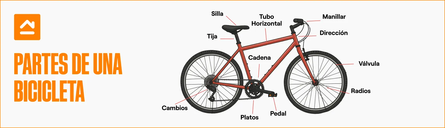 partes-de-una-bicicleta