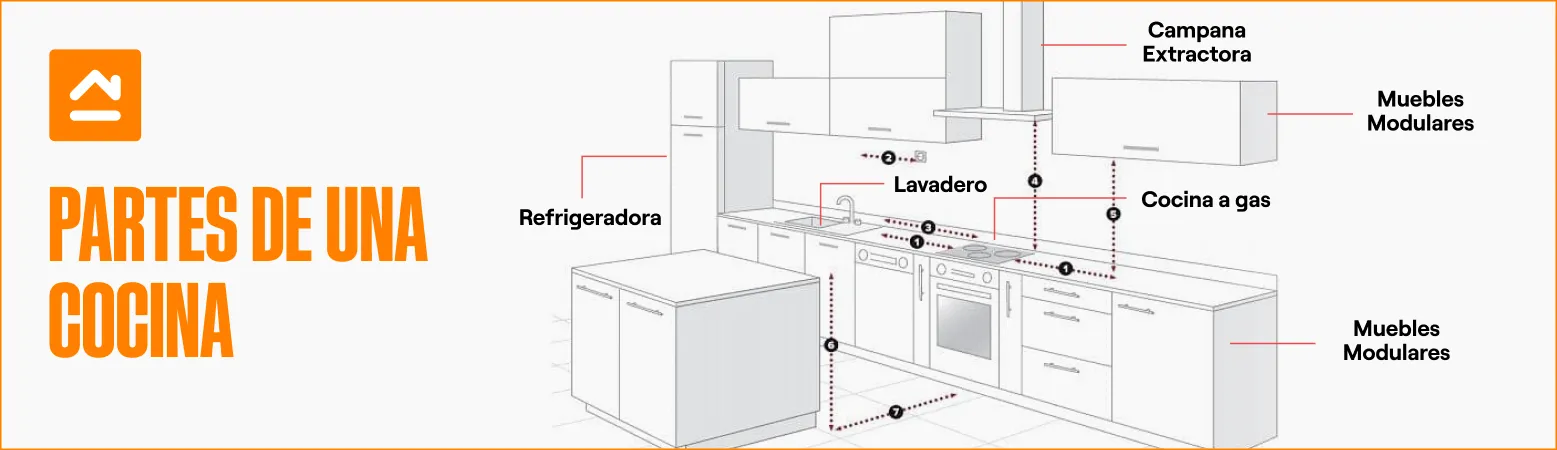 partes-de-una-cocina